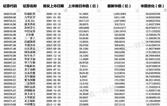 长海县天气预报评测1