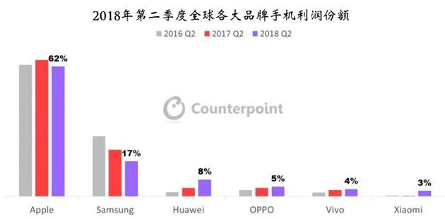 朝阳天气预报一周评测2