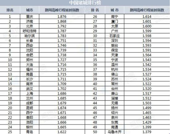 保定一周天气预报评测3