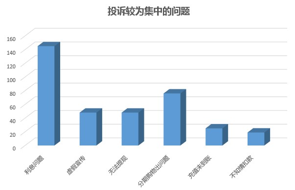 十堰市天气预报评测3