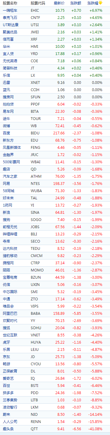 天镇县天气预报评测2