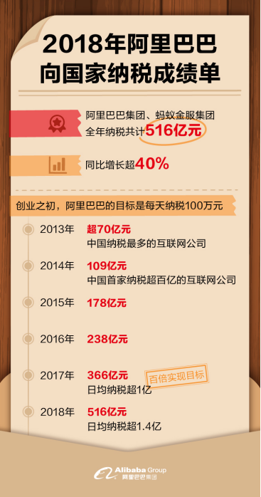 民权天气2345介绍