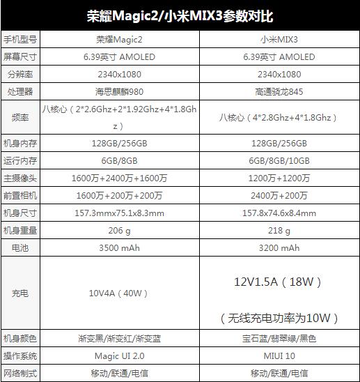 辛集市天气预报介绍