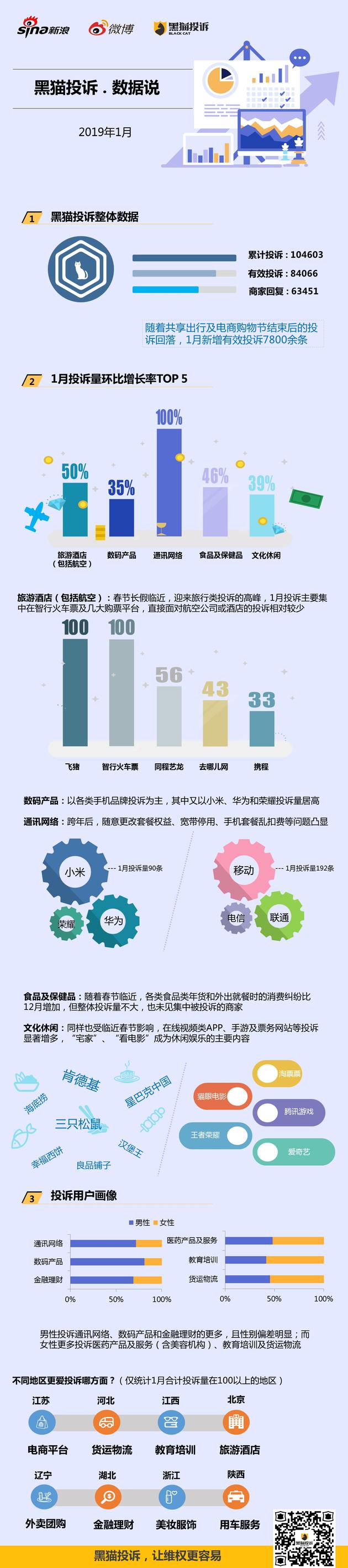 孝义天气预报评测2