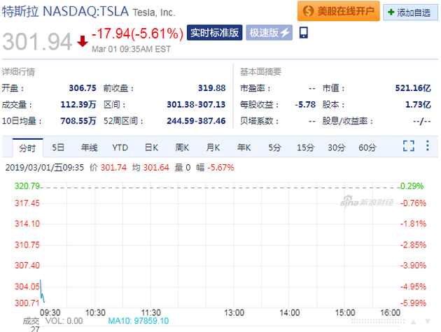 个旧天气预报评测2