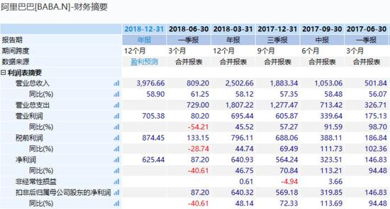 七天天气预报评测3