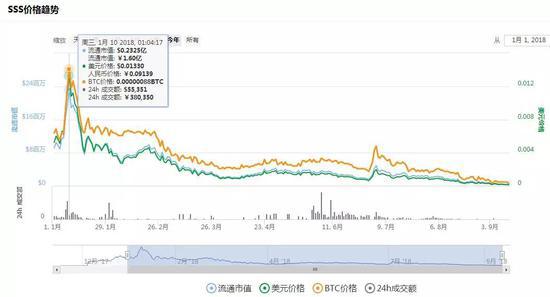 一周天气预报查询评测2