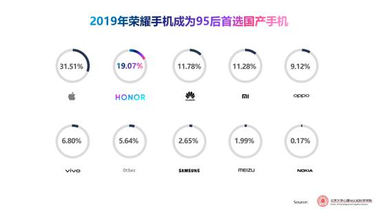 牡丹江地区天气预报评测1