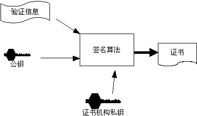 深圳市未来一周天气评测3