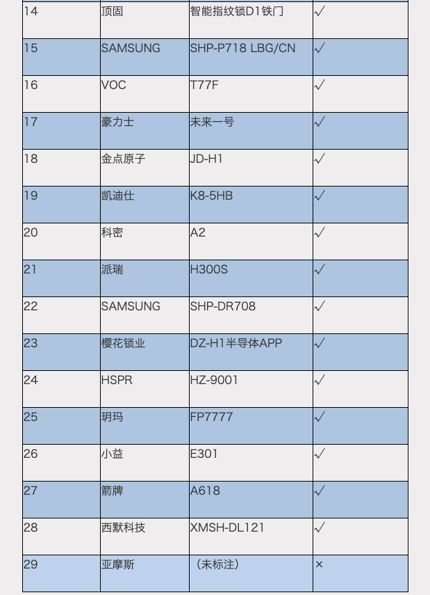 靖边县天气预报评测1