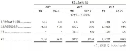 花莲天气评测1