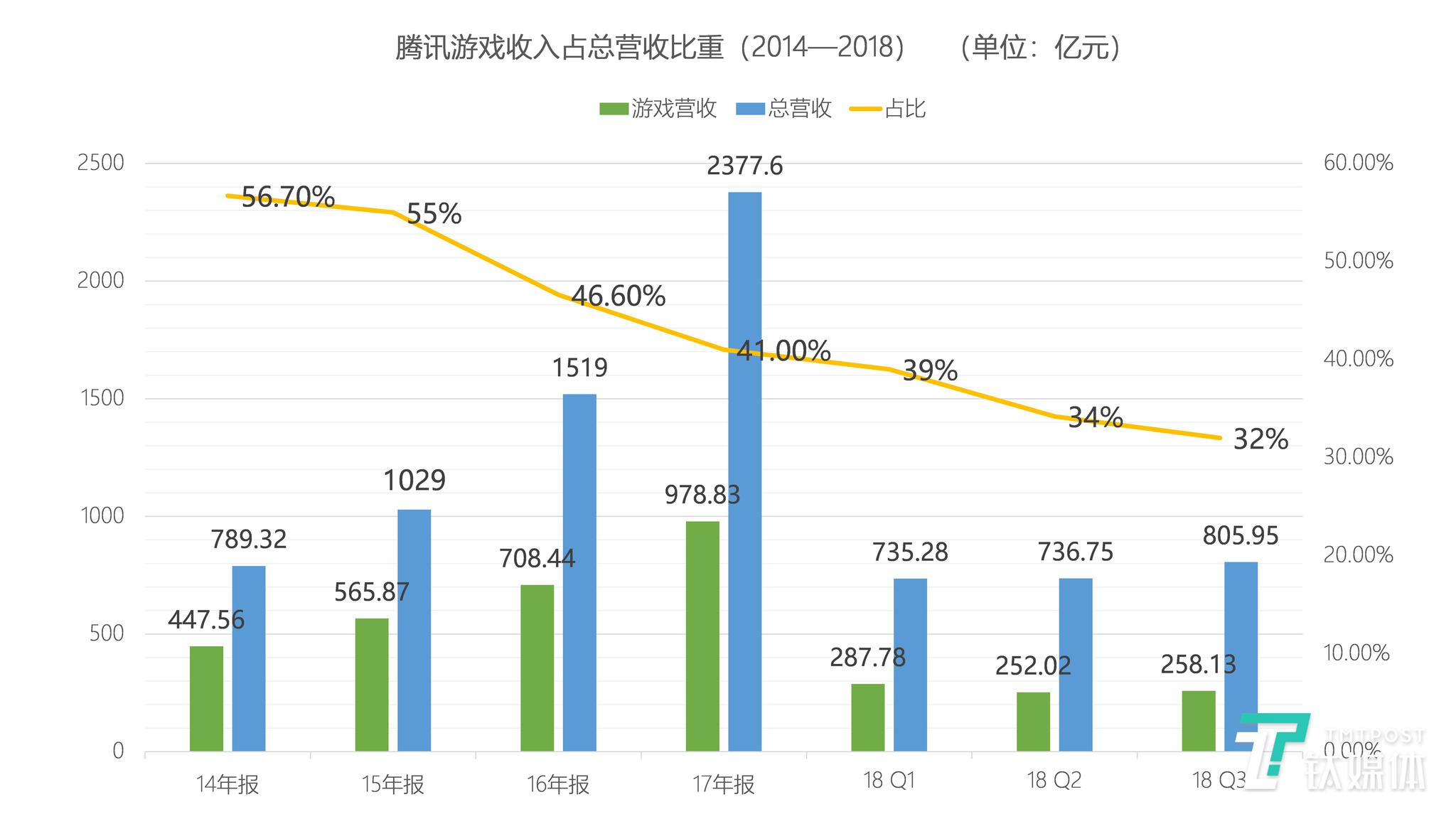 东宁天气预报评测3