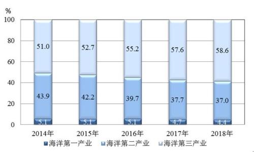 耒阳天气评测2