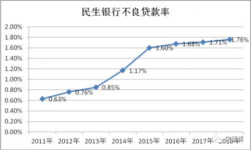 空气质量排名评测3