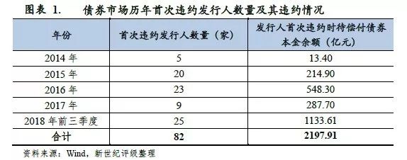 梁平天气评测3