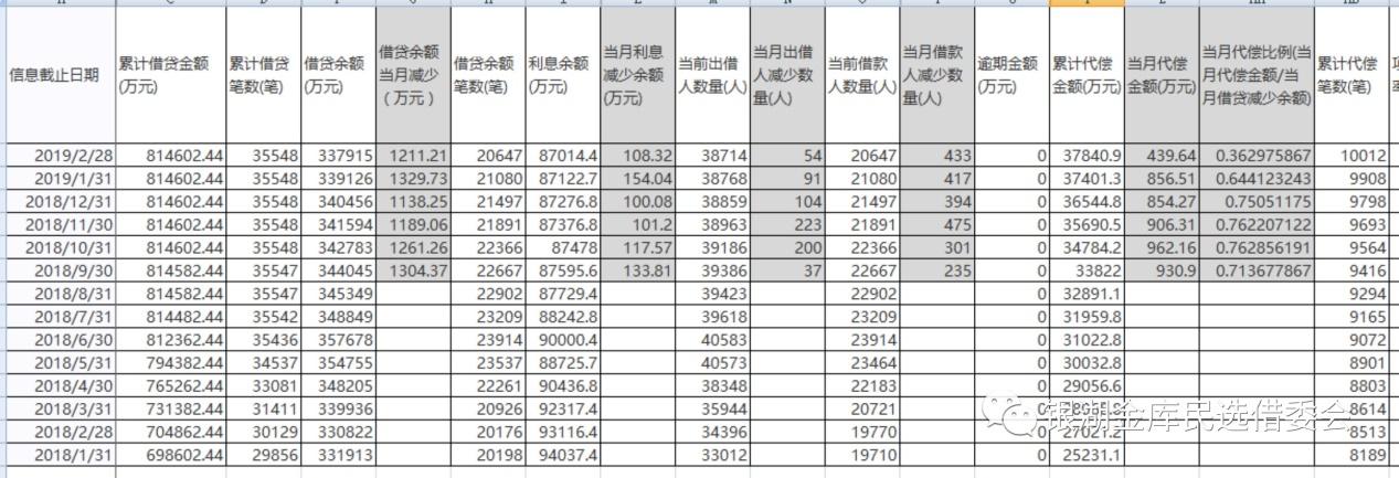 昆明市东川区天气介绍