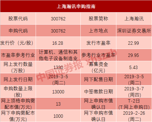 广州天气2345评测3