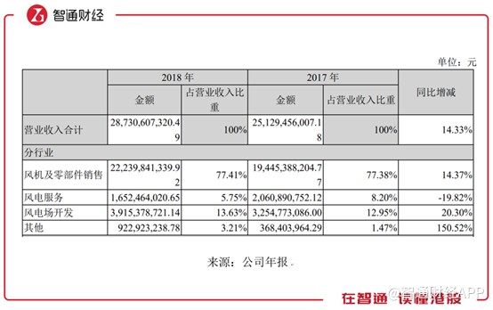 九三天气预报评测1