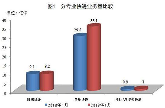 浦东天气评测2