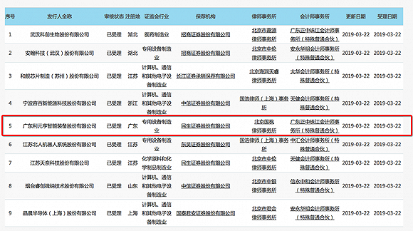 滁州天气2345介绍