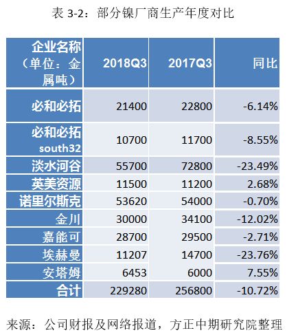 鱼台天气2345评测3