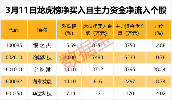 山东省威海市环翠区天气评测2