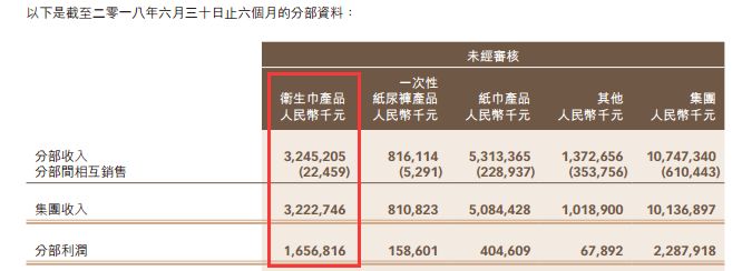 空气质量指数评测2