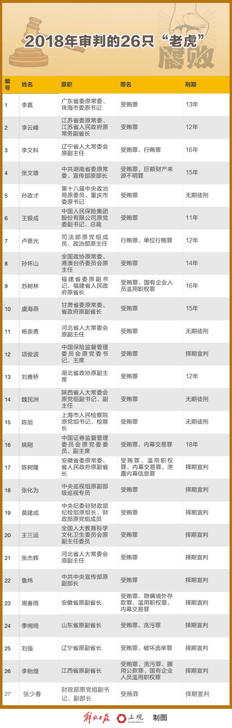 闸坡天气评测2