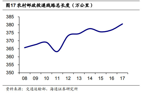 象山石浦天气预报评测3