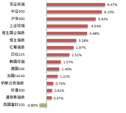 郎溪天气2345评测2