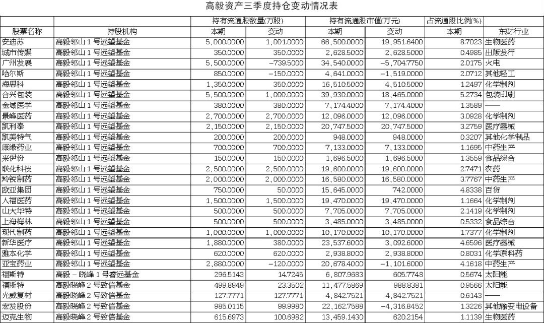 奇台天气预报评测2