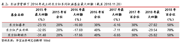 深圳天气2345评测2