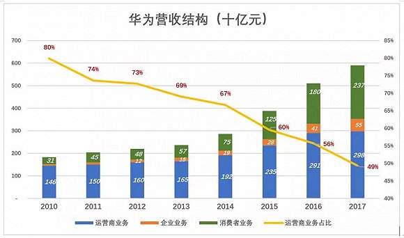 库尔勒天气评测1