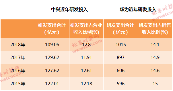 个旧天气预报评测3