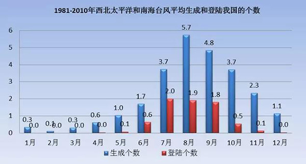 武安天气预报7天评测1