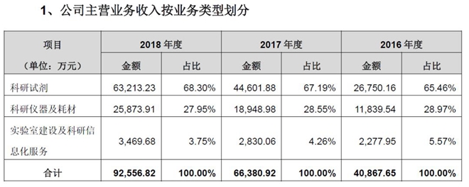 舟山天气预报一周评测3