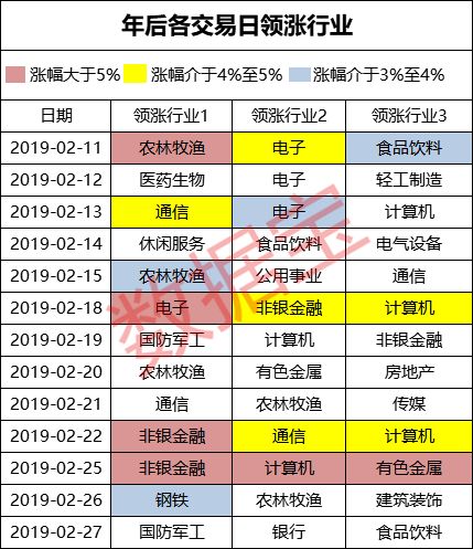 鹤岗天气预报一周评测3