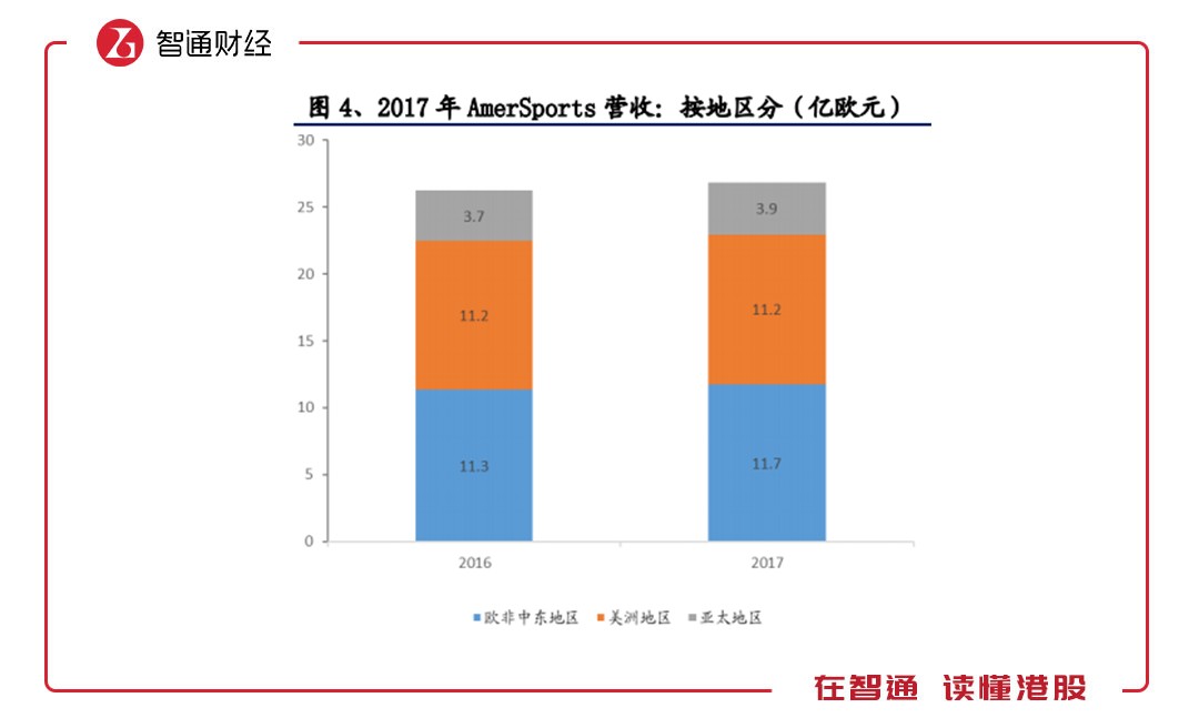 房山天气介绍