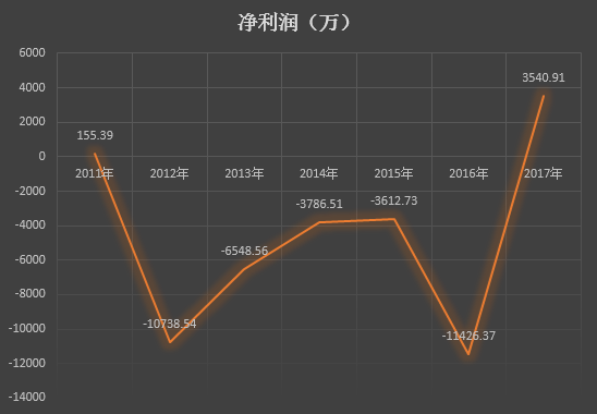 江西婺源天气评测1