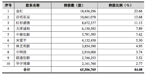 金州天气评测3