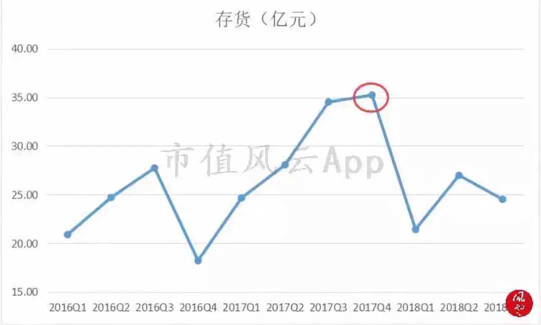 白银市天气预报评测2