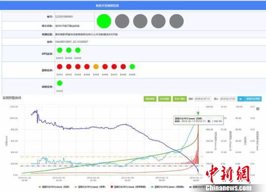 白云山风景区天气评测1