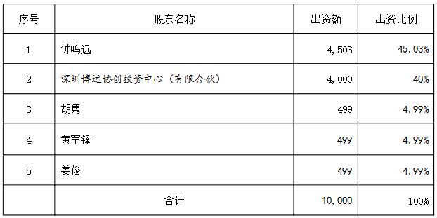 南阳明天天气评测1