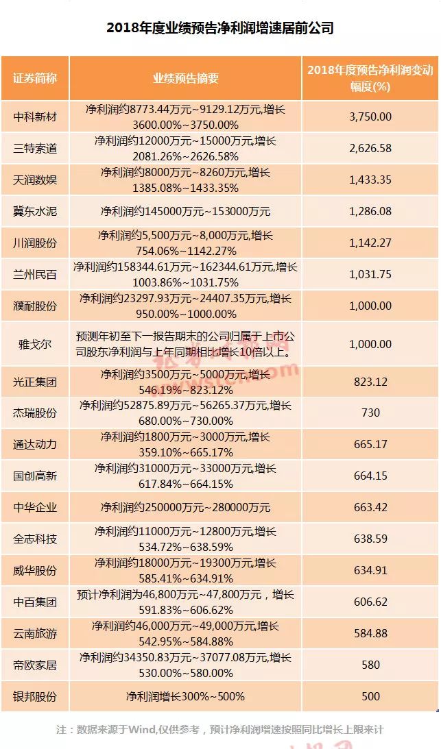 淄博天气预报一周评测2