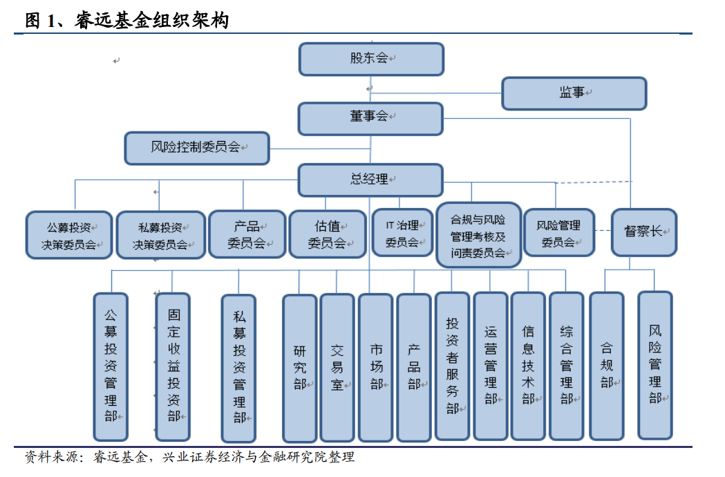 苏尼特右旗天气预报评测2