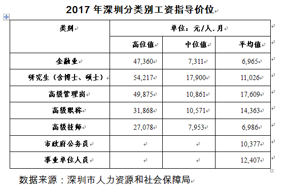 文水天气评测2