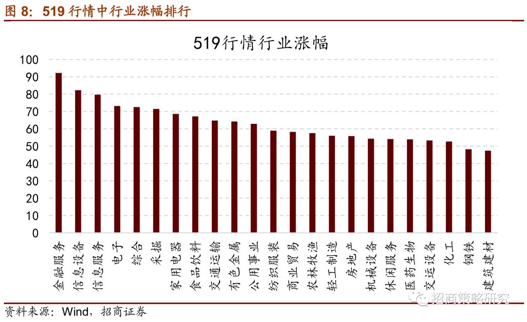 海南岛天气评测3