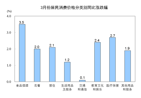 黑河天气评测3