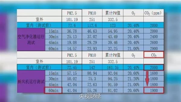 嵊州市天气预报评测1