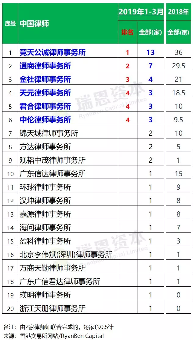 新乡市天气评测3